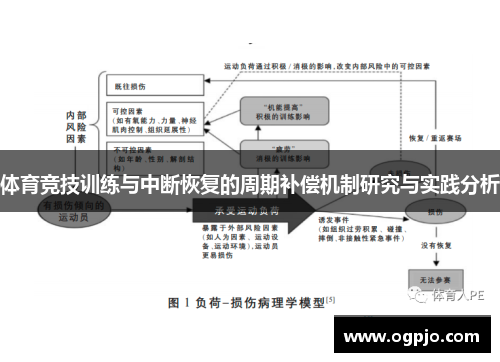 体育竞技训练与中断恢复的周期补偿机制研究与实践分析